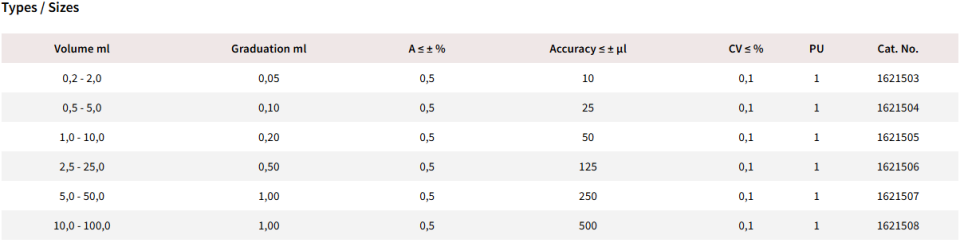 VITLAB® simplex² Dispenser 2,5 - 25 ml
