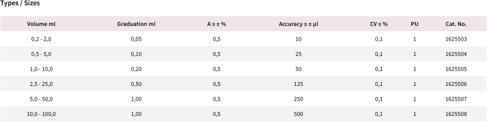 VITLAB® genius² Vanalı, Manuel Dispenser, 10-100 ml